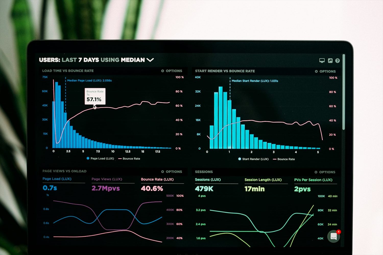 SEO analytics dashboard showing search performance